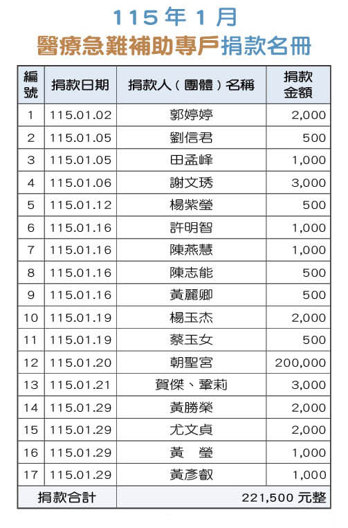 115年1月醫療急難補助專戶捐款名冊